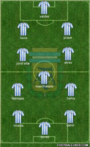 Argentina Formation 2012