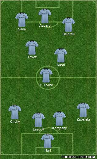 Manchester City Formation 2012