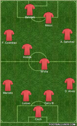 Football Manager Team Formation 2012