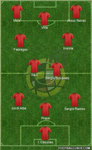 Spain Formation 2012