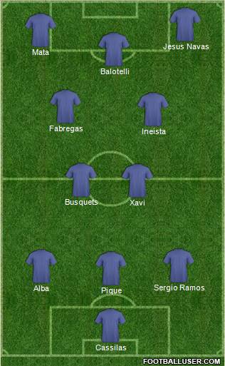 Euro 2012 Team Formation 2012