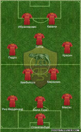 AS Roma Formation 2012