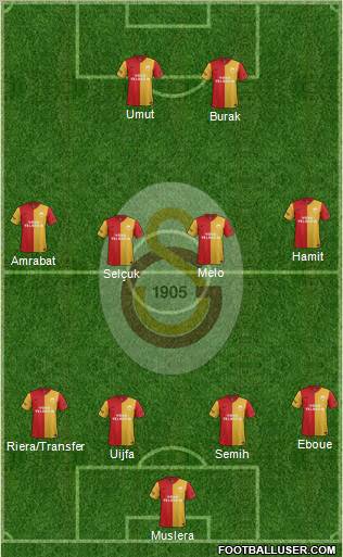 Galatasaray SK Formation 2012