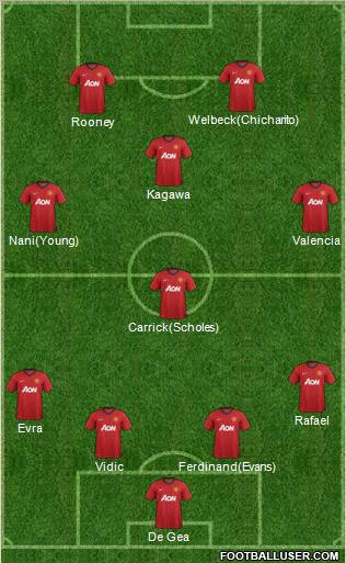 Manchester United Formation 2012