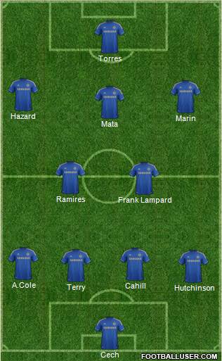 Chelsea Formation 2012