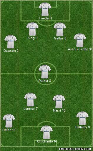 Tottenham Hotspur Formation 2012