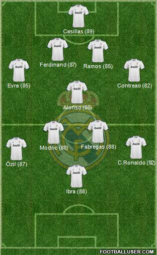 R. Madrid Castilla Formation 2012