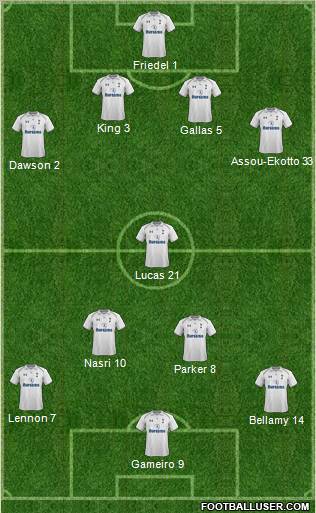 Tottenham Hotspur Formation 2012