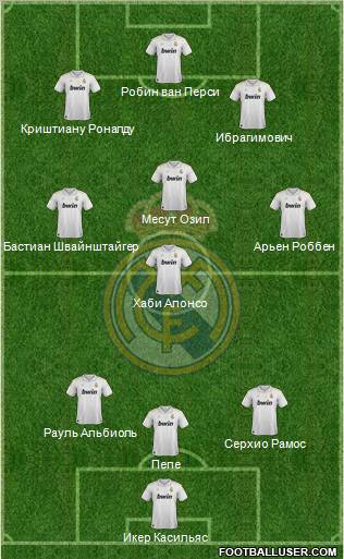 Real Madrid C.F. Formation 2012