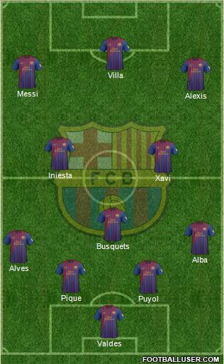 F.C. Barcelona Formation 2012