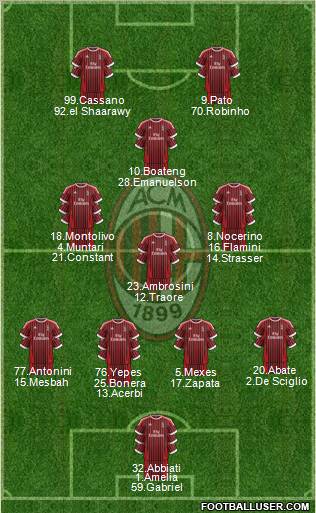 A.C. Milan Formation 2012