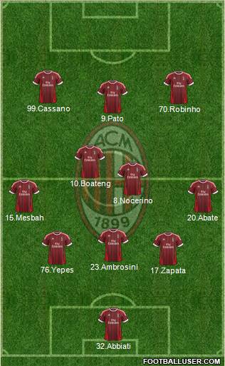 A.C. Milan Formation 2012
