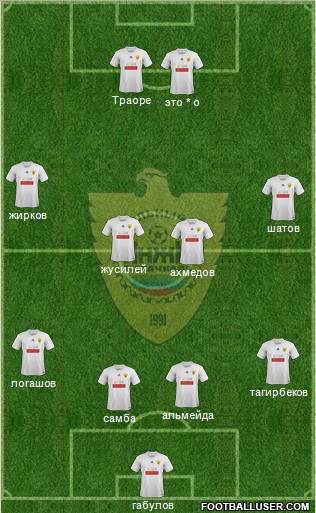 Anzhi Makhachkala Formation 2012
