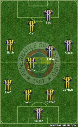 Fenerbahçe SK Formation 2012