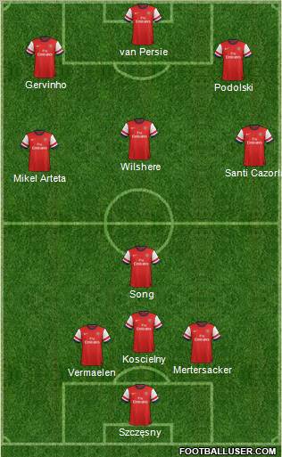 Arsenal Formation 2012