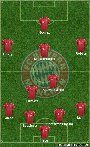 FC Bayern München Formation 2012