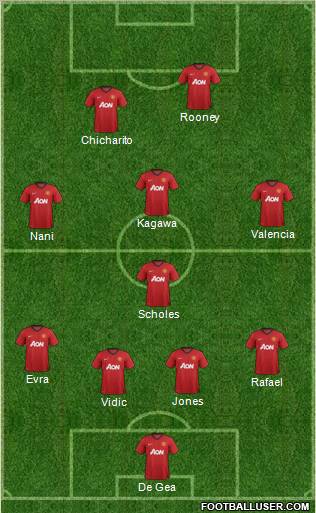 Manchester United Formation 2012