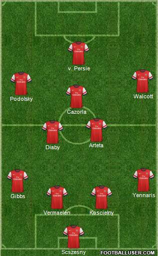Arsenal Formation 2012