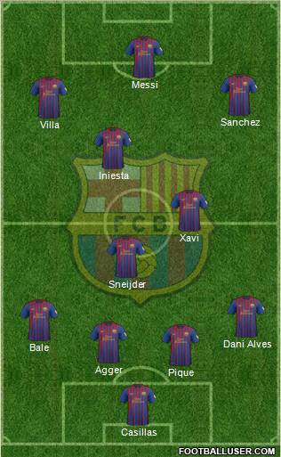F.C. Barcelona Formation 2012
