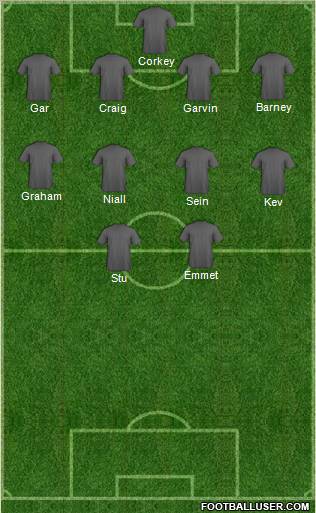 Championship Manager Team Formation 2012