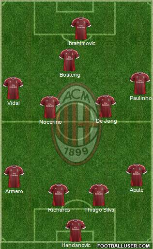 A.C. Milan Formation 2012