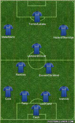 Chelsea Formation 2012