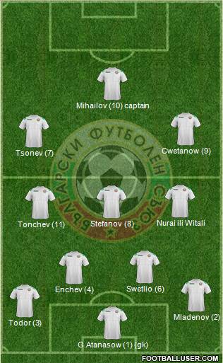Bulgaria Formation 2012