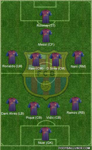 F.C. Barcelona Formation 2012