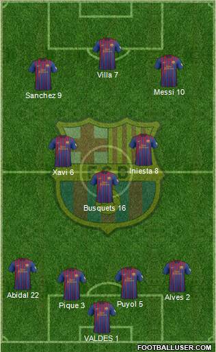 F.C. Barcelona Formation 2012
