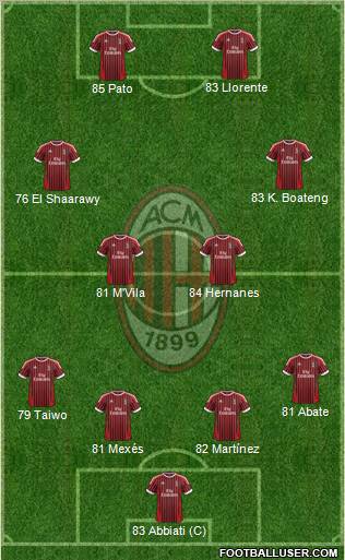 A.C. Milan Formation 2012