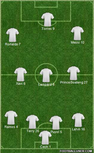 Champions League Team Formation 2012