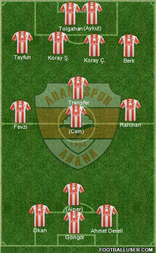Adanaspor A.S. Formation 2012