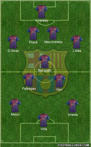 F.C. Barcelona Formation 2012