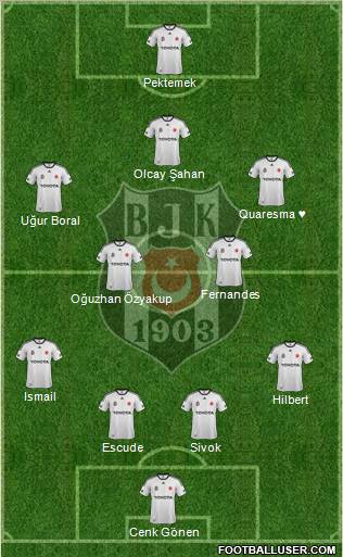 Besiktas JK Formation 2012