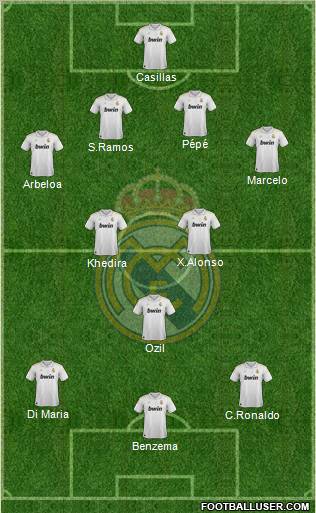 Real Madrid C.F. Formation 2012
