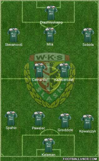 WKS Slask Wroclaw Formation 2012