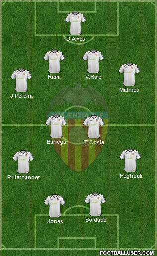 Valencia C.F., S.A.D. Formation 2012