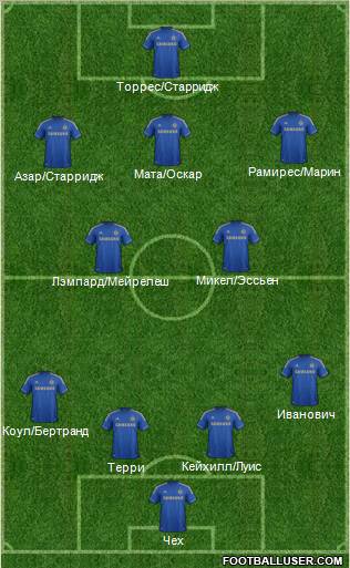 Chelsea Formation 2012