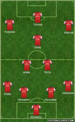 Arsenal Formation 2012