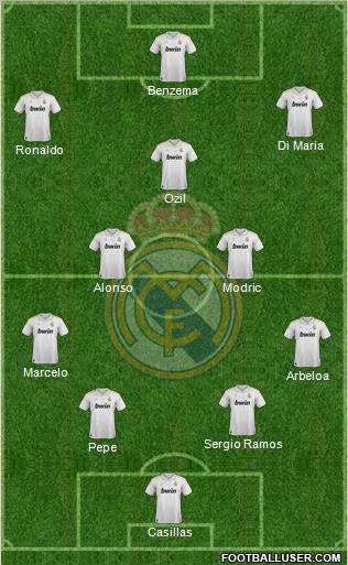 Real Madrid C.F. Formation 2012