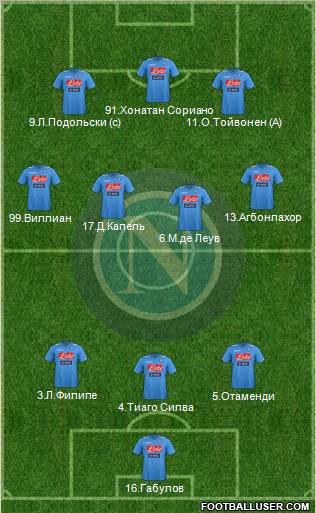 Napoli Formation 2012