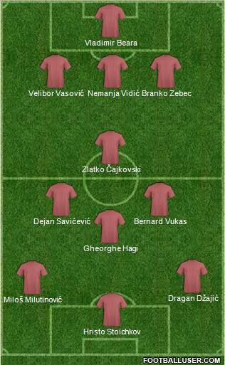 Dream Team Formation 2012
