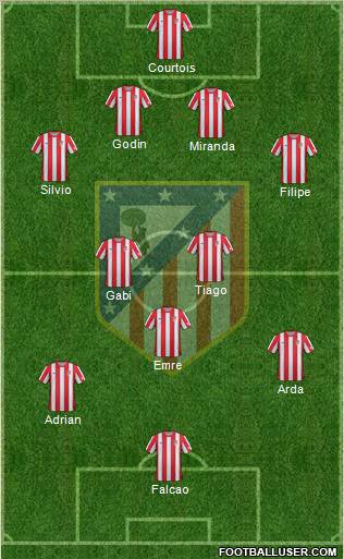 C. Atlético Madrid S.A.D. Formation 2012