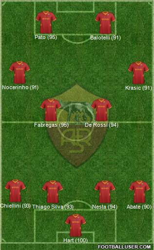 AS Roma Formation 2012