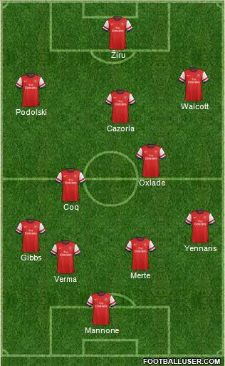 Arsenal Formation 2012