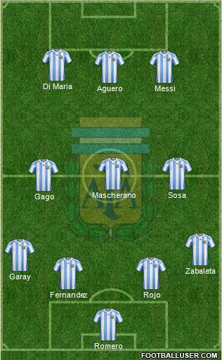 Argentina Formation 2012