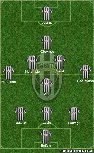 Juventus Formation 2012