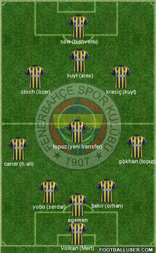 Fenerbahçe SK Formation 2012