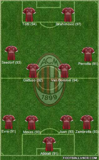 A.C. Milan Formation 2012