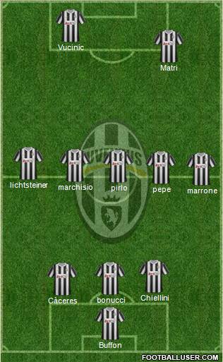 Juventus Formation 2012